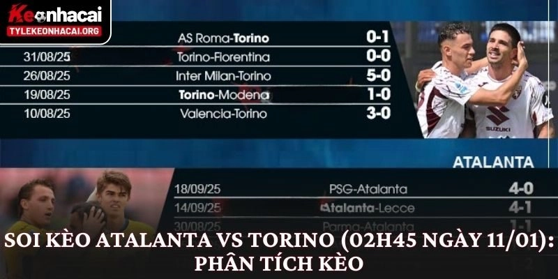 Soi kèo Atalanta vs Torino (02h45 ngày 11/01): Phân tích kèo