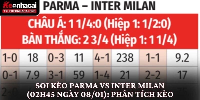 Soi Kèo Parma vs Inter Milan (02h45 Ngày 08/01) Từ Nhiều Góc Độ 2 Soi kèo Parma vs Inter Milan (02h45 ngày 08/01): Phân tích kèo