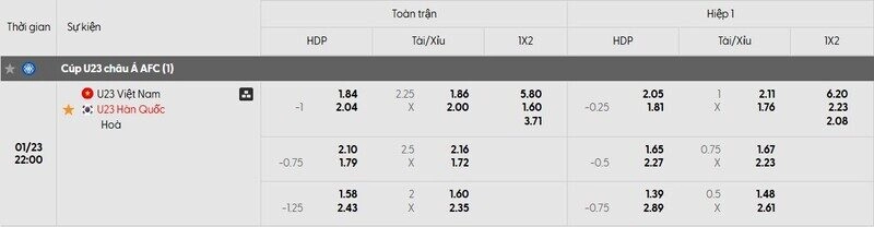 Soi Kèo U23 Việt Nam vs U23 Hàn Quốc 22h00 ngày 23/01 - VCK U23 Châu Á 3 Tỷ lệ kèo U23 Việt Nam và Hàn Quốc chi tiết