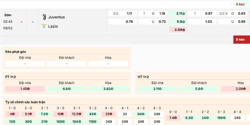 Phân tích kèo của trận Juventus vs Lazio từ chuyên gia