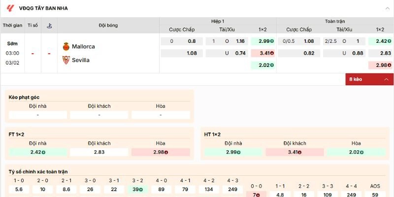 Nhận định về kèo của trận Mallorca vs Sevilla ngày 3/2/2026