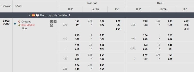 Tỷ lệ kèo trận đấu Osasuna và Real Madrid