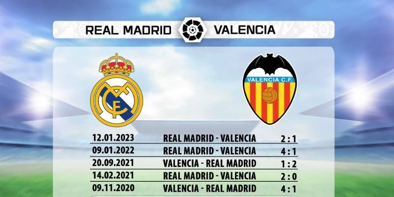 Kết quả đối đầu gần đây giữa Valencia vs Real Madrid