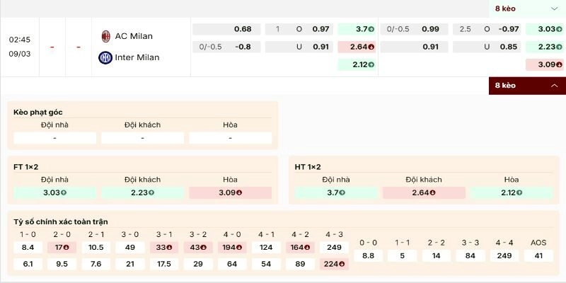 Soi kèo AC Milan vs Inter Milan trước giờ ra sân