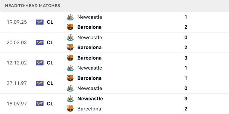 Những lần FC Barcelona vs Newcastle United chạm trán cũ