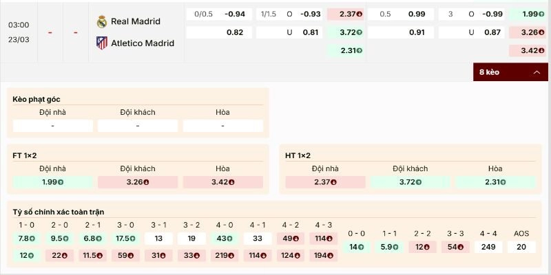 Soi Kèo Real Madrid Vs Atletico Madrid - Derby 03h 23/03/2026 Vòng 29 La Liga 1 Kèo derby Madrid nghiêng nhẹ về chủ nhà