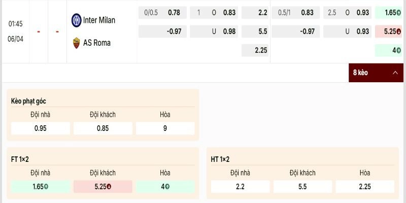Bảng kèo trận đấu Inter Milan vs AS Roma nghiêng nhẹ Nerazzurri