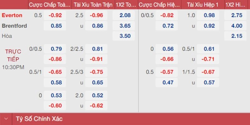 Kèo Bóng Đá Ngoại Hạng Anh - Soi Kèo Sao Cho Dễ Thắng Nhất? 1 Kèo bóng đá ngoại hạng Anh luôn thay đổi nhanh chóng
